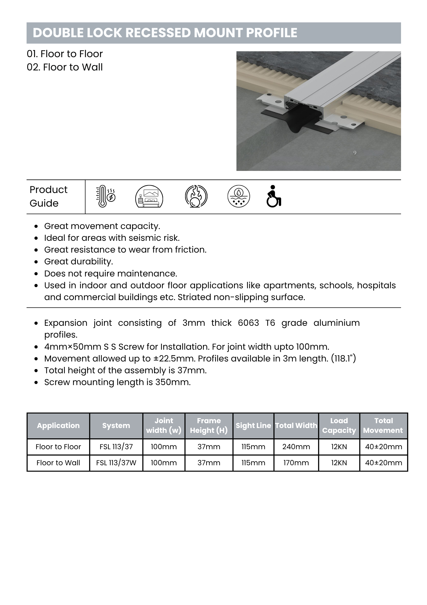 Double Lock Recessed Mount Profile